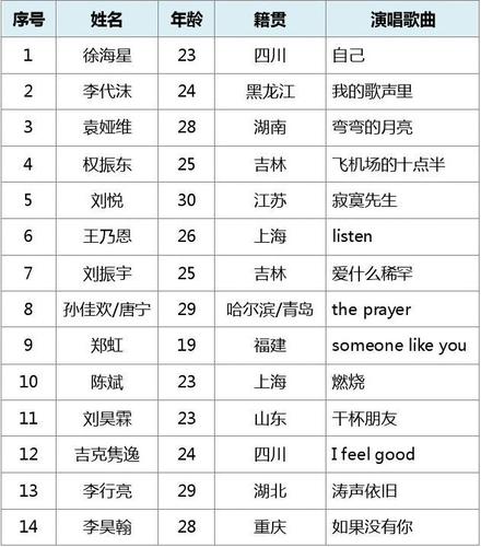中国好声音2018年女学员名单有谁？(中国好声音2018哪里看)-图1