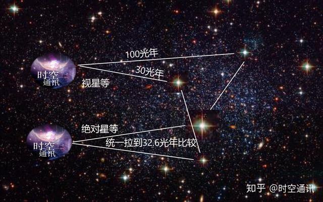 一亿颗星星的距离对应的名字？哪里可以看一亿颗星星-图1