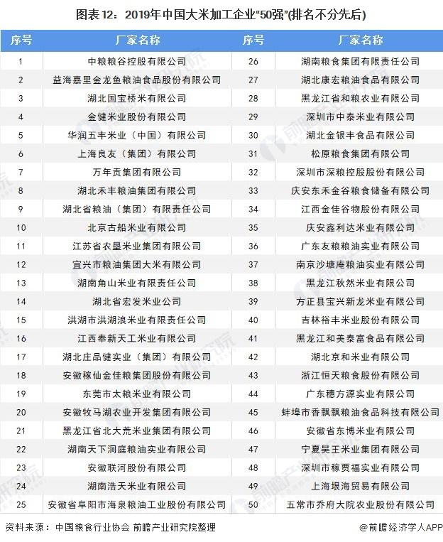 2021年中国餐饮前十排名？大米西西到哪里直播了-图1
