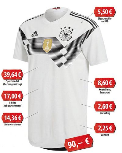 去德国出差什么东西比较值得买？2018德国队球服哪里能买
