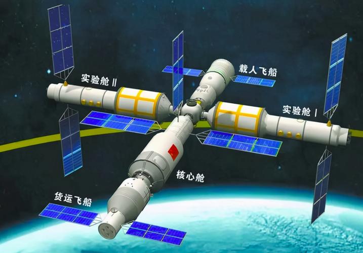 中国空间站的位置？中国哪里可以玩太空球-图1