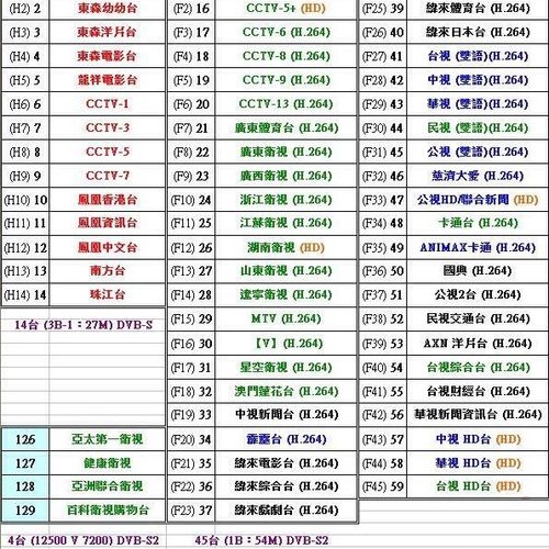 138卫星直播哪些电视节目？在哪里看台湾电视和香港电视剧