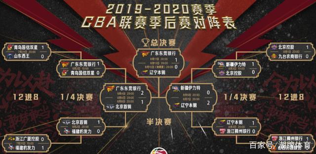 2022-2023cba季后赛什么时候开始？哪里有视频cba季后赛-图3