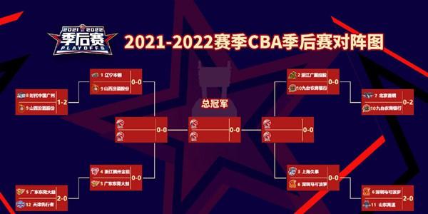 2022-2023cba季后赛什么时候开始？哪里有视频cba季后赛-图2