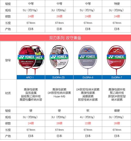 单支的yonex羽毛球拍，有Japan的标识，只要几百元钱能买到吗？日本哪里有yy价格