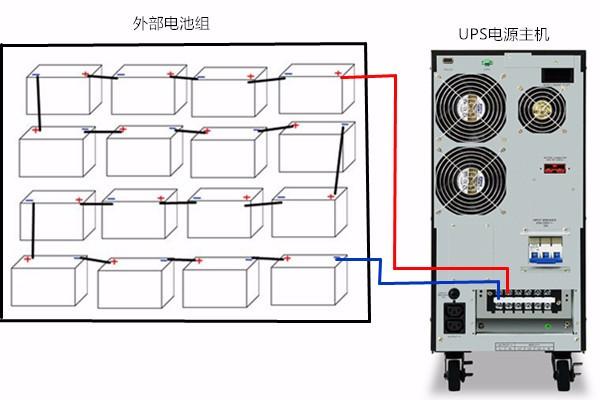 UPS逆变效率和电池的放电率，谁能解释下，怎么得来的？ups公司为什么带来效率呢-图2