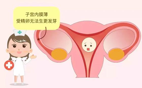 子宫膜薄是什么原因？为什么子宫内膜会薄呢
