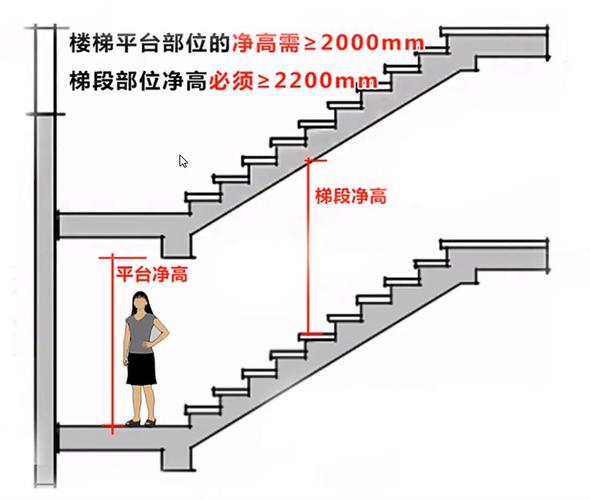 楼梯怎么这么能承重，拥挤的时候那么多人在踩，怎么不回塌?是什么原因呢？楼梯为什么不会塌呢呢-图3