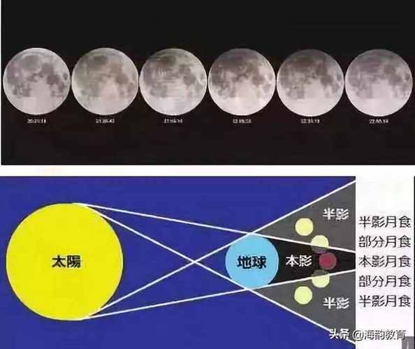 为什么月亮那么亮？为什么月亮会发亮呢呢-图3
