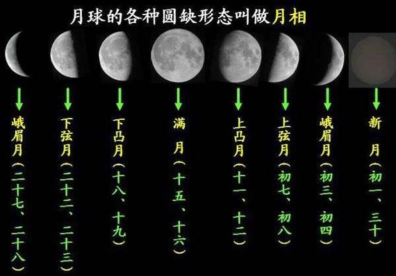 月亮在西边升的原因？月亮为什么在东边呢呢-图1