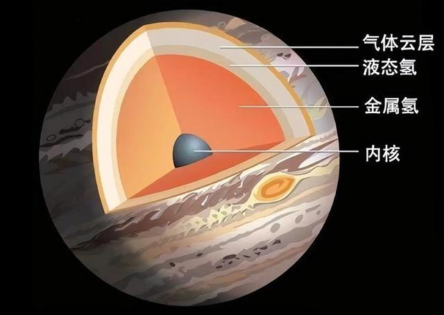 木星是气态行星为什么会有撞击坑？为什么是坑呢-图3