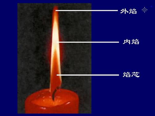 蜡烛燃烧时火焰为什么上小下大？为什么大下呢