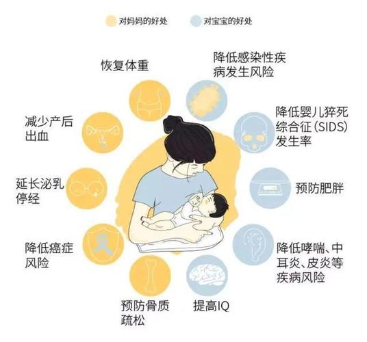 为何会出现母乳不足，母乳不足的症状有哪些？月子里为什么奶水少呢呢-图2