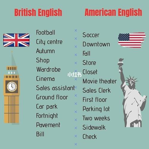英国和美国什么关系？为何都说英语？英文为什么要学美式呢呢-图3