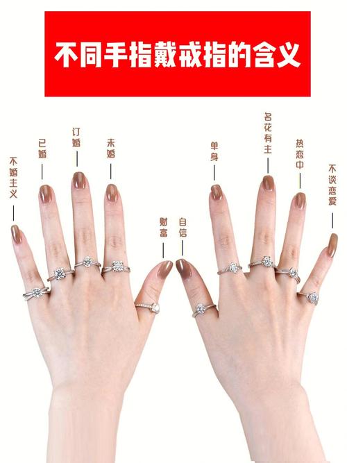 戒指戴在五个手指分别代表什么意思？出门为什么要带戒指呢-图2