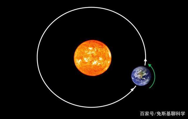 地球为什么绕着太阳转，不撞到上面？地球为什么可以旋转呢-图3
