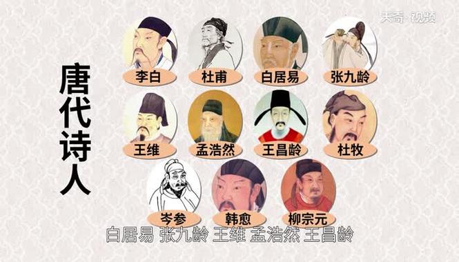 著名唐代诗人中谁官位最高？唐朝为什么诗人最多呢
