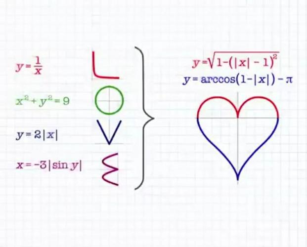 数学里浪漫的词汇？数学为什么这么浪漫呢-图3