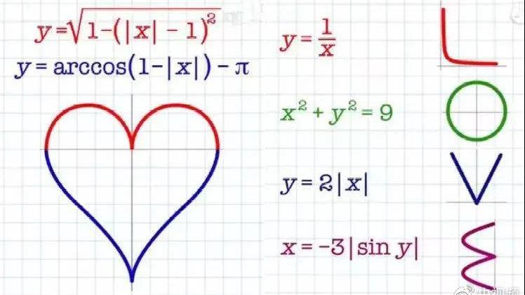 数学里浪漫的词汇？数学为什么这么浪漫呢-图2