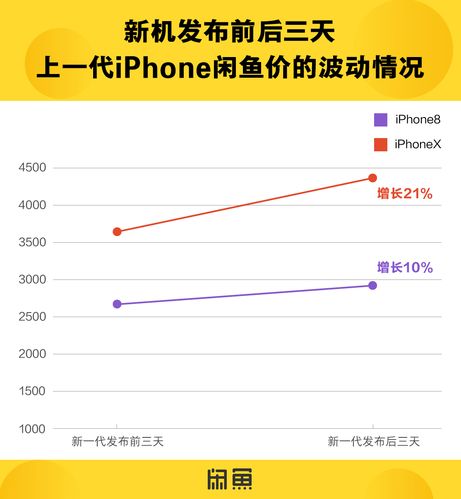 iphone 13 为什么闲鱼上卖那么便宜？为什么要买便宜手机呢-图3