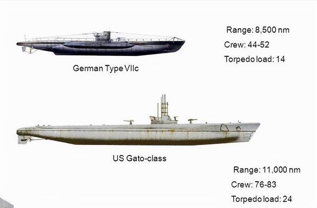 二战德国建造一艘潜艇需要多少时间？德国为什么造潜艇呢-图3