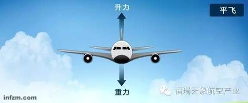为什么飞机在空中经常拐弯？为什么飞机老是拐弯呢-图3