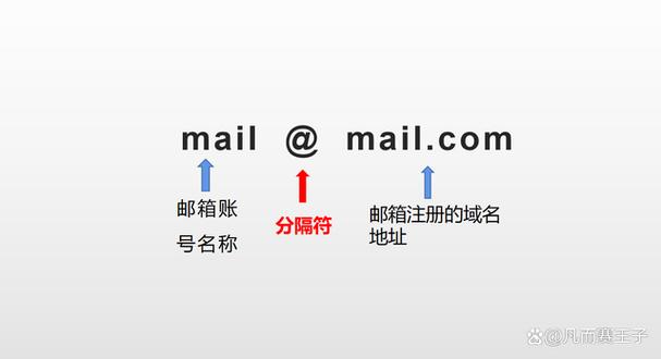 mail是哪国的？为什么美国爱用邮箱呢
