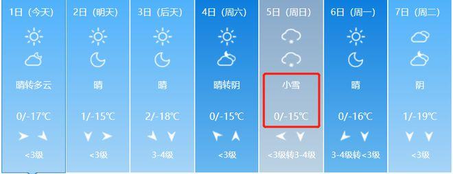 晋城冬天最冷能到多少度？晋城为什么老刮风呢