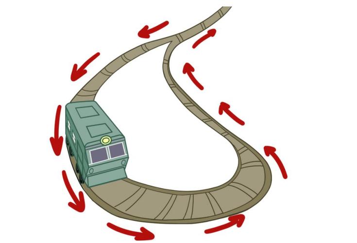 火车铁轨之间留有空隙，采用的原理是什么？为什么火车这么长呢-图3