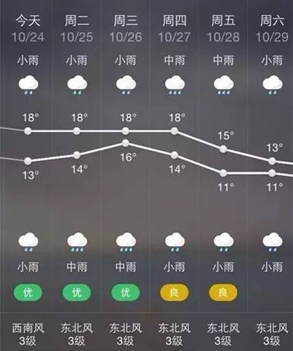 南京为什么天气预报说下雨又不下呢？南京为什么下雨少呢-图2