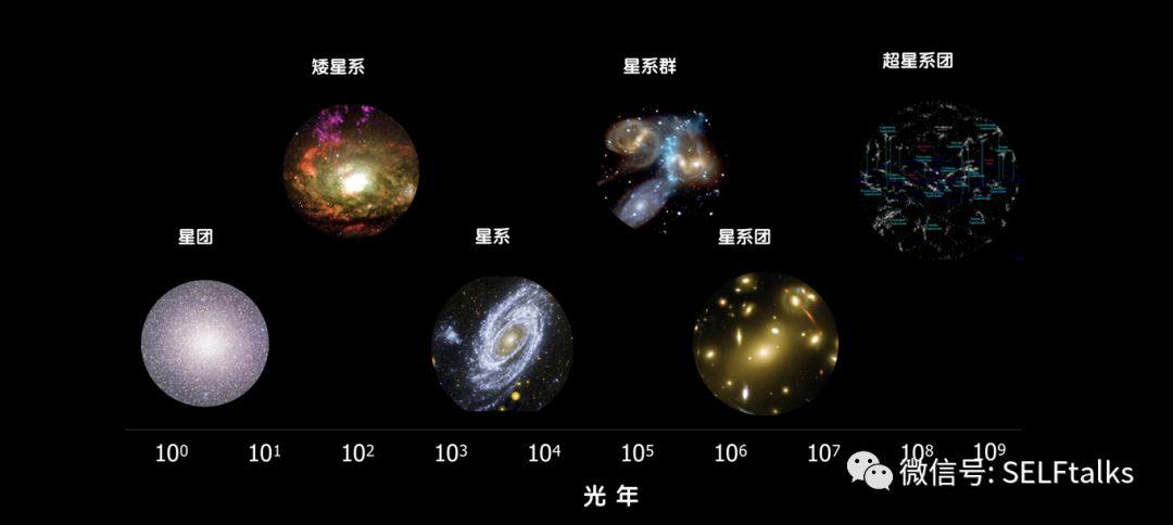 宇宙拥有数十亿星系它们都是由什么组成的？为什么宇宙有星系呢