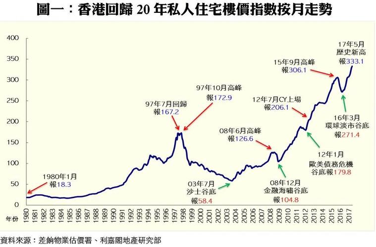 为什么香港的房价世界第一？为什么香港楼价不跌呢-图2