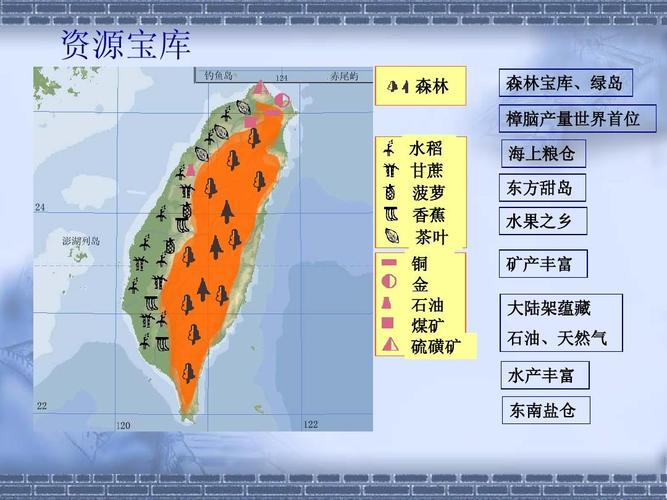 请问台湾岛的主要资源有哪些？台湾为什么石油少呢