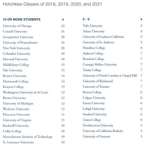 美国纽约有哪些高中（高中列表）？(hotchkiss school在美国哪里?)-图2