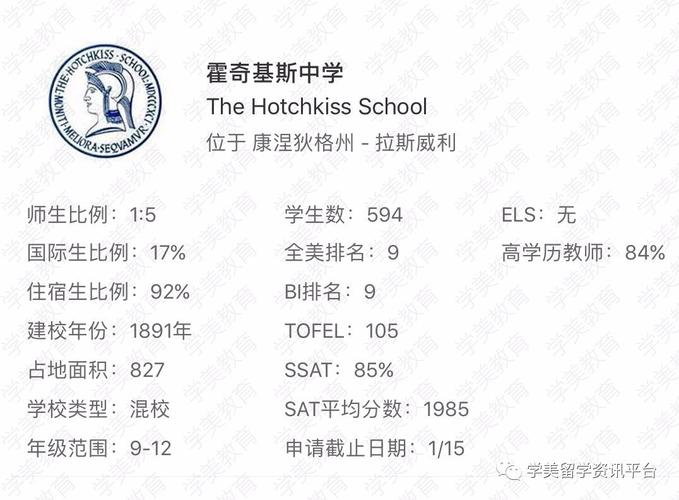 美国纽约有哪些高中（高中列表）？(hotchkiss school在美国哪里?)-图3