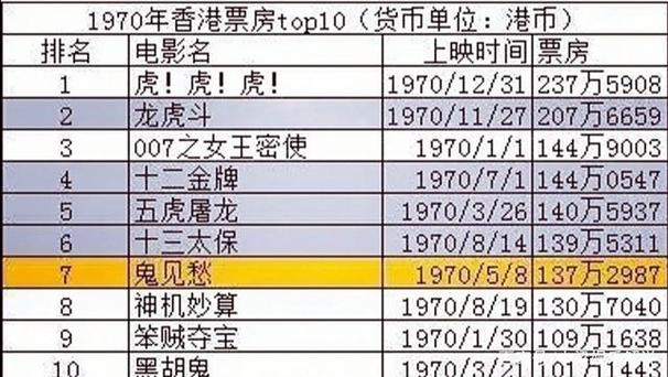 港娱后宫小说排行榜前十名？香港为什么电影多呢-图1