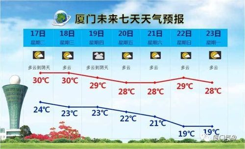 广州升温之后还会降温吗？台风为什么要降温呢