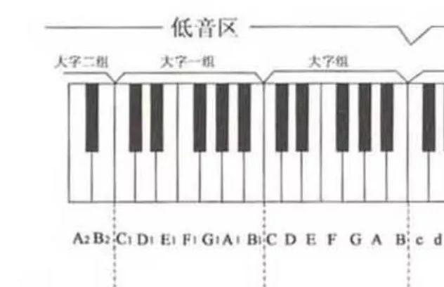 可以通过调钢琴让钢琴的声音变小吗？钢琴为什么音量偏小呢-图1