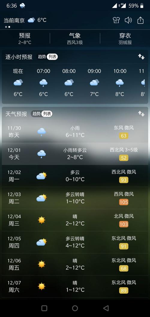 南京为什么天气预报说下雨又不下呢？南京为什么下雨少呢-图1